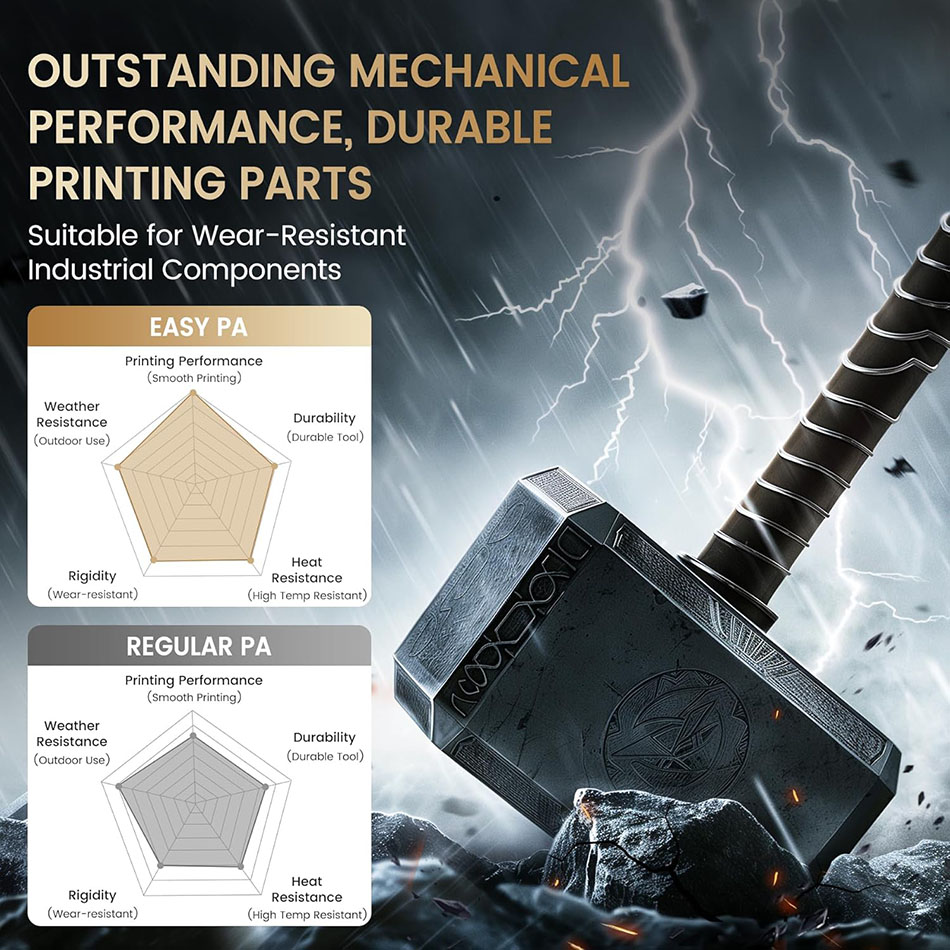 JAYO Easy PA Filament 1.75mm N - đánh giá và giá 3D Printing Fdm