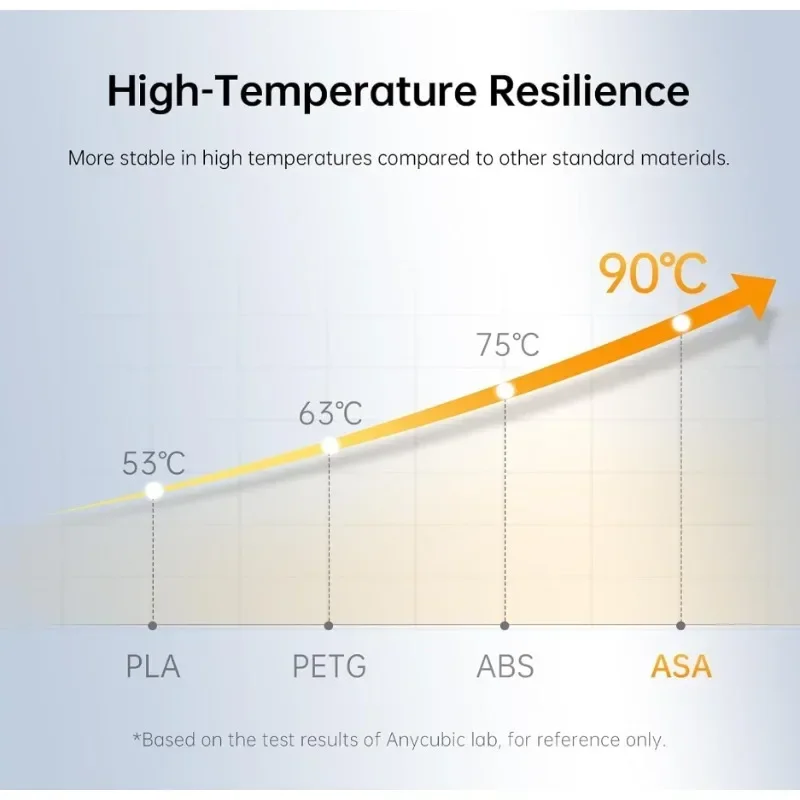 ASA Filament 1.75mm - UV/Rain/ - đánh giá và giá 3D Printing Heat Resistant Material