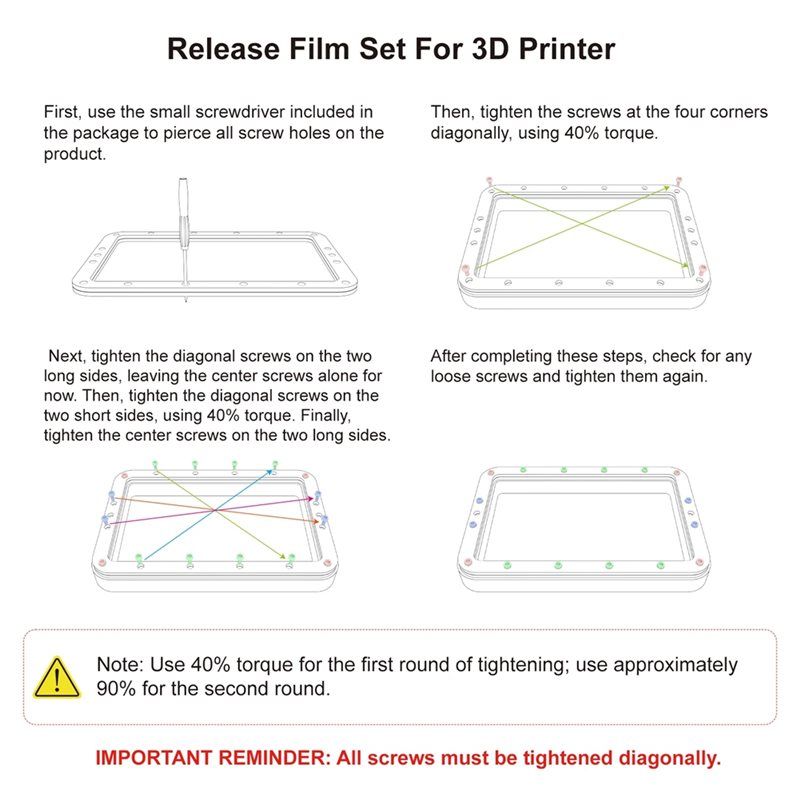 A32HOT-FEP Film Resin Vat For  - đánh giá và giá Resin Vat Film Replacement
