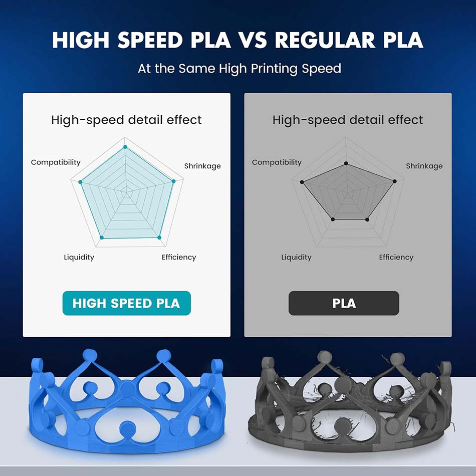 JAYO High Speed PLA/ PLA Plus  - đánh giá và giá 3D Printing Fdm