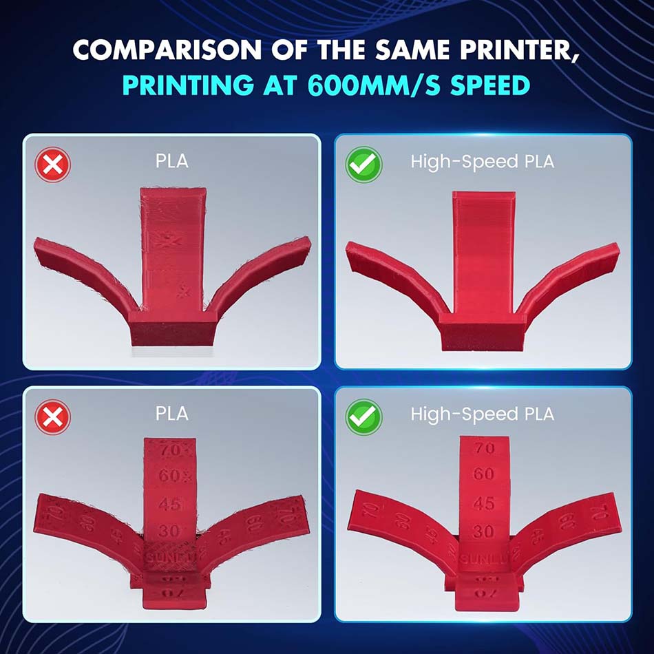 JAYO High Speed PLA/ PLA Plus  - đánh giá và giá 3D Printing Fdm